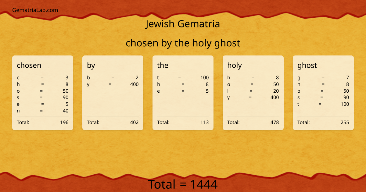 chosen by the holy ghost in jewish Gematria